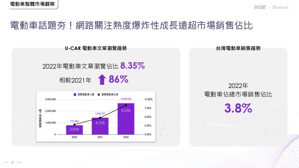 圖一.電動車網路關注度爆炸性成長