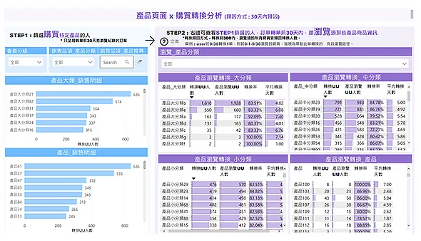 02會員商品偏好分析